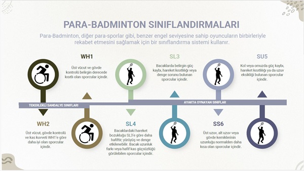 Parabadminton